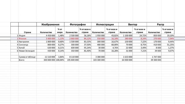 Восток дело тонкое на стоках. Что там наработали сток авторы Шаттерстока из Индии, Японии, Китая .. смотреть онлайн