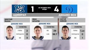 КХЛ за неделю – 21-27 октября 2019