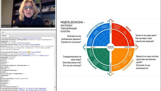 Ирина Шелудько, PCC ICF (РФ, Москва) смотреть онлайн