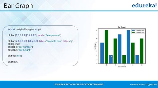 Python Matplotlib in Hindi | Python Tutorial for Beginners | Edureka Hindi