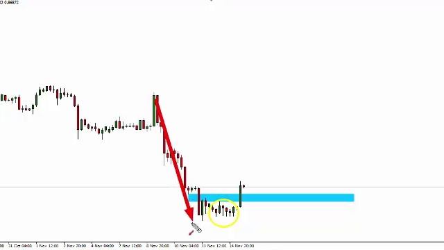 Forex Trading Strategies - Trapped Traders® Daily Analysis - Buying EUR/GBP