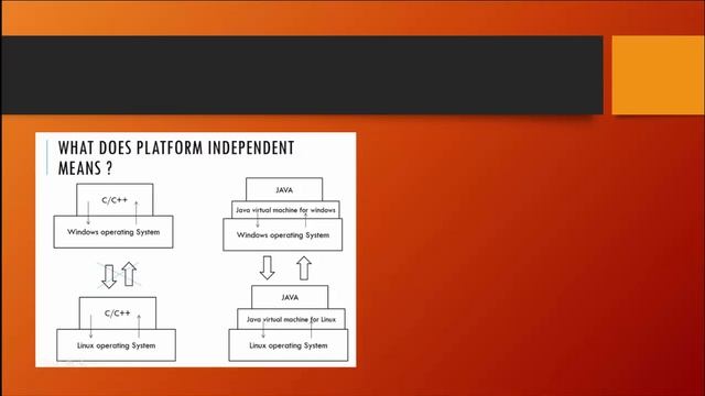 Java Bangla Tutorials 1 : Introduction to Java programming language смотреть онлайн