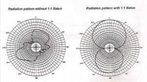 PKW 4 Element Yagi.