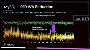 Overcome Blast Radius Anxiety With Ultrafast Rebuilds and Performance for High-capacity SSDs