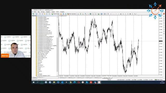 Торговые стратегии при торговле фьючерсами | Обучение трейдингу