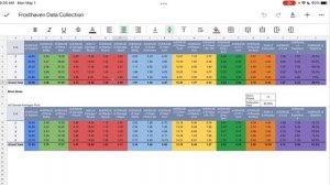 Frosthaven: Blink Blade Stats