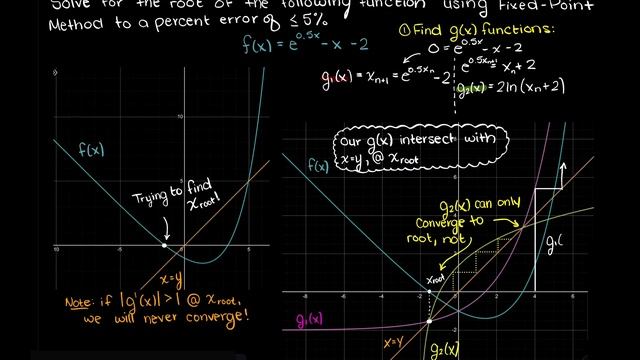 Fixed Point Iteration Method Example 2 | Numerical Methods смотреть онлайн