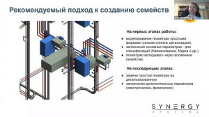 Пример реального проекта, в котором все семейства сделаны с низкой степенью детализации