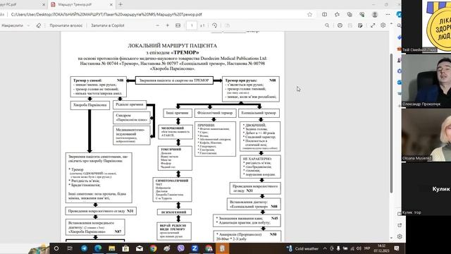 Маршрут пацієнта та пацієнтки з неврологічним захворюванням | Твій сімейний лікар