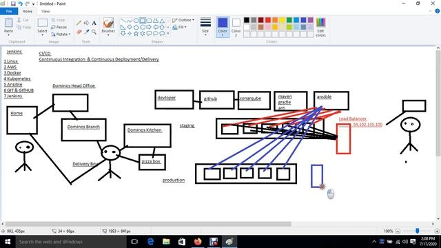 Jenkins Lecture- 1 | Introduction To Jenkins | जेनकिंस Tutorial For Beginners| By Sanjay Dahiya