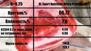 ?XL Sport Nutrition Whey Protein хим анализ сколько белка