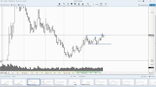 30.07.2020 - Доллар-Рубль - Обзор фьючерса смотреть онлайн