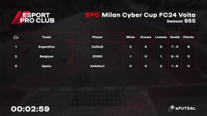 11.03.2024  ► EPC  Milan Volta Cyber Cup