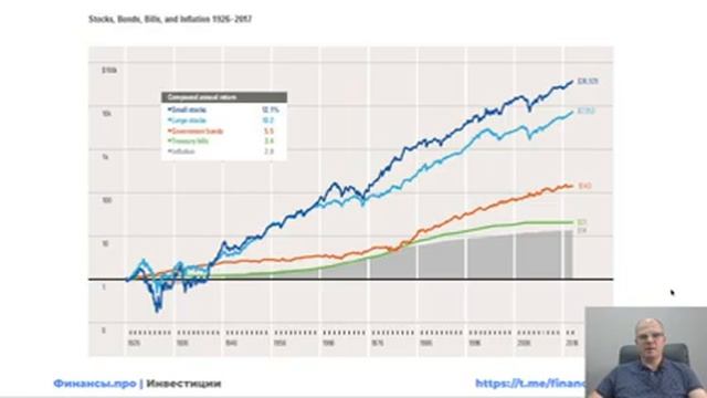 День 3. Активы. Стоимость Чистых Активов смотреть онлайн
