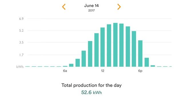 Online Solar Monitor Upgrade! смотреть онлайн