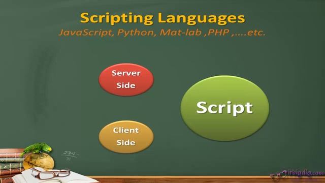 PHP Complete Course P1 (AR) Fix WAMP Setup (orange task-bar icon)