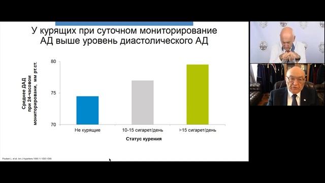 Терапевту на заметку. 21.04.20 смотреть онлайн