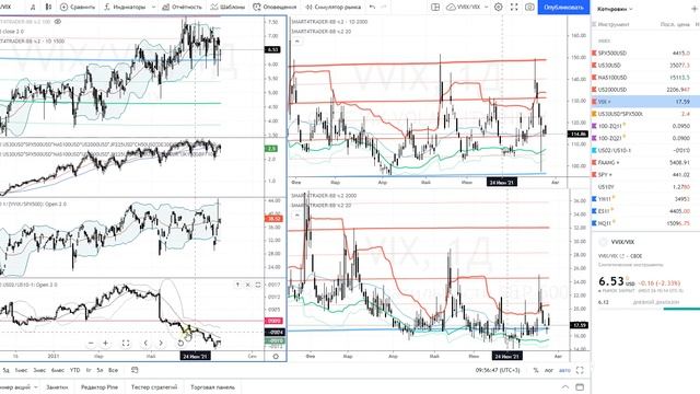? Публичная торговля и обзор рынка ? 27 июля 2021 10:00   биржа