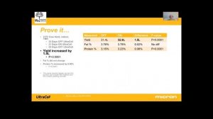 UltraCell Live Yeast: Value of using UltraCell to increase milk production, Mike Steele, MRCVS.