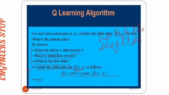 Q Learning Algorithm With Example In Hindi|| Reinforcement Learning In Machine Learning смотреть онлайн