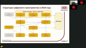 РМАПО ДПО Минздрав:  опыт внедрения "1С:Управление учебным центром" и "1С:Документооборот".