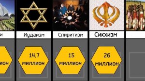 Салыстыру: Халық саны көп ұстанатын діндер #видео #дін