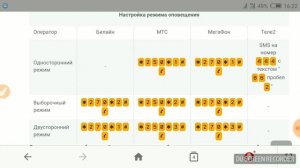 Как сообщить всем что у вас новый мобильный номер