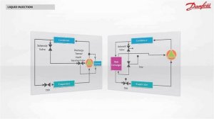 Спиральный компрессор Performer серия PSH