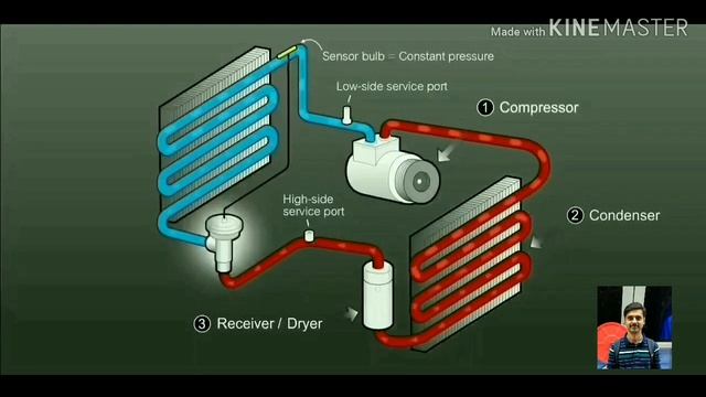 HOW CAR AC SYSTEM WORK смотреть онлайн