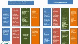 Дисфагия, диагностика, клинические рекомендации.
