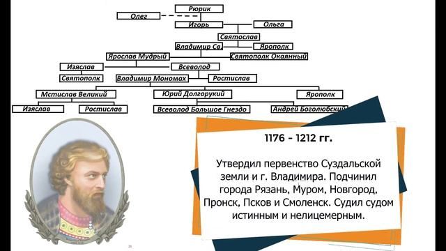 Династия Рюриковичей за 9 минут / История России кратко #рюриковичи