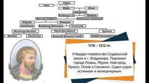 Династия Рюриковичей за 9 минут / История России кратко #рюриковичи