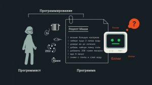 1. Что такое программирование?