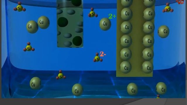 Основы электрохимии смотреть онлайн