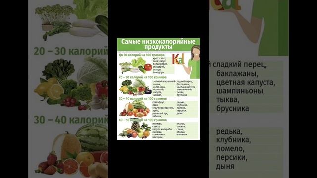 Самые низкокалорийные продукты