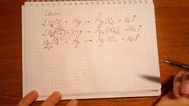 Соли. Химия 8 класс