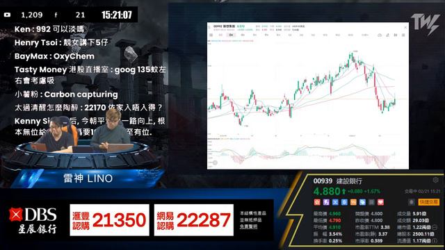 攜程業績爆雷概率高? put22950 23400 古天后:恒指如企穩100天線 上望17200｜雷神 Lino ｜Tasty Warrants 2024-02-21 смотреть онлайн