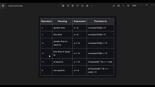 Kotlin Tutorial 05 || Operators in Kotlin || part 1 || Operator in programming