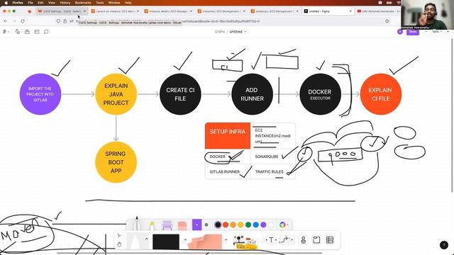 ULTIMATE CI PIPELINE ON GITLAB | LIVE DEMO|GITLAB END TO END PROJECT |#devops #cicd #devopsproject