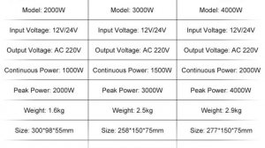 ✅TOP 5: Best Wave Power Inverter 2023 (Buying Guide)