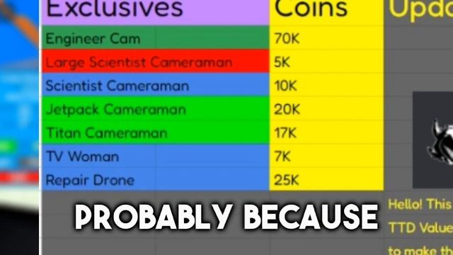 Value List in Toilet Tower Defense! Best Trading List + Walkthrough! (Made by @YTWelo ) смотреть онлайн