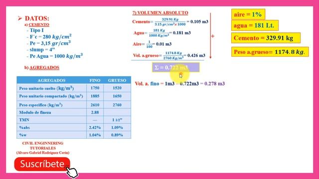 Diseño de mezcla de concreto(Método ACI) DESVIACIÓN ESTÁNDAR - Ejercicio#02 [2/2] смотреть онлайн