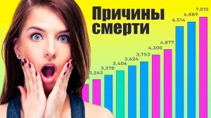 Смотрите из-за чего умирают люди каждый день. Вы удивитесь