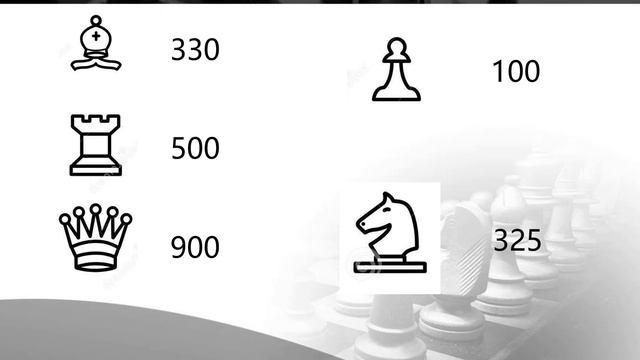 Создание шахматного UCI движка смотреть онлайн