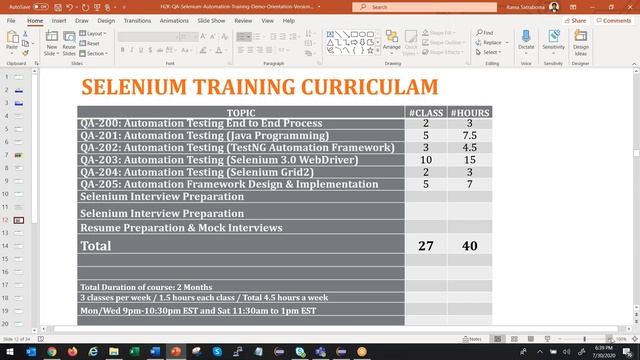 Why You Should Learn Test Automation with Selenium Webdriver | H2kinfosys