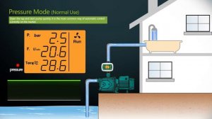 Risefull Intelligent pump controller-New Pump Solution