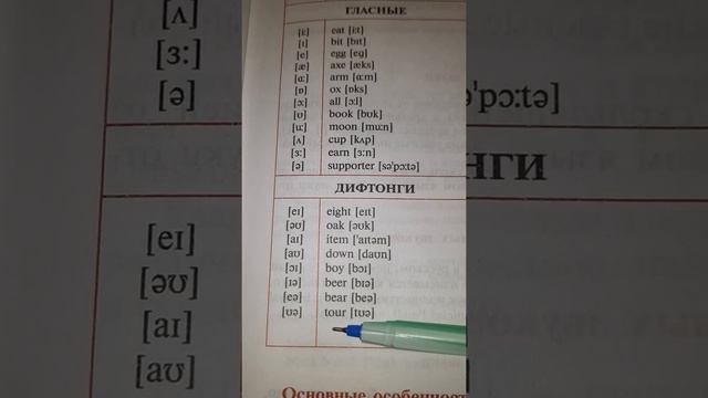 ТРАНСКРИПЦИОННЫЕ ЗНАЧКИ АНГЛИЙСКОГО ЯЗЫКА.ГЛАСНЫЕ,СОГЛАСНЫЕ, ДИФТОНГИ.