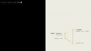 9.3 Git – Перемещение коммитов – Rebase с тестами, флаг -x