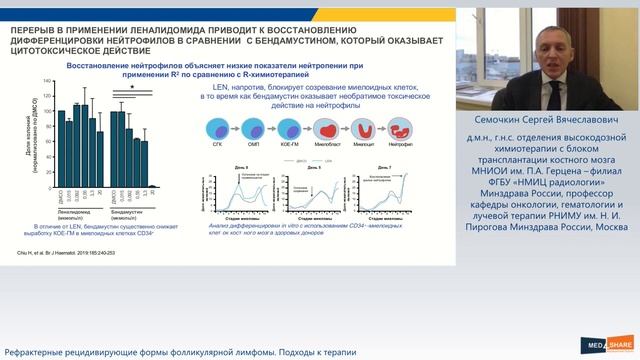 Рефрактерные рецидивирующие формы фолликулярной лимфомы  Подходы к терапии