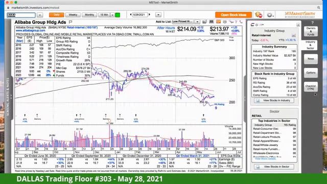 Dallas Trading Floor No 303 - LIVE May 28, 2021 смотреть онлайн